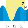 Hoodsport tide chart for Saturday, June 7, 2025
