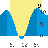 Hoodsport tide chart for Monday, June 9, 2025