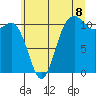 Hoodsport tide chart for Tuesday, July 8, 2025