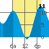 Hoodsport tide chart for Monday, August 11, 2025