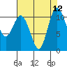 Hoodsport tide chart for Tuesday, August 12, 2025
