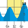 Hoodsport tide chart for Wednesday, August 13, 2025
