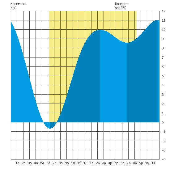Hoodsport tide chart for Sunday, August 17, 2025