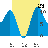 Hoodsport tide chart for Saturday, August 23, 2025