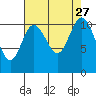 Hoodsport tide chart for Wednesday, August 27, 2025