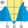 Hoodsport tide chart for Saturday, August 9, 2025
