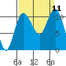 Hoodsport tide chart for Thursday, September 11, 2025