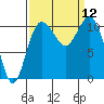 Hoodsport tide chart for Friday, September 12, 2025