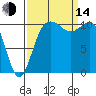Hoodsport tide chart for Sunday, September 14, 2025