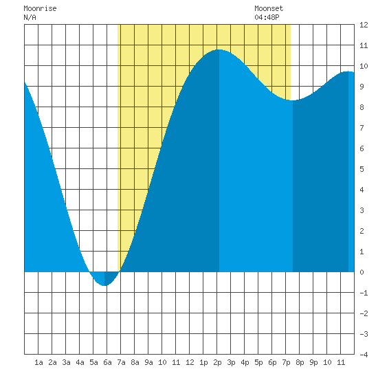 Hoodsport tide chart for Monday, September 15, 2025