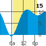 Hoodsport tide chart for Monday, September 15, 2025