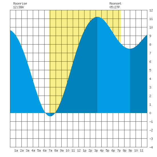 Hoodsport tide chart for Tuesday, September 16, 2025