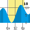Hoodsport tide chart for Thursday, September 18, 2025