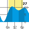Hoodsport tide chart for Saturday, September 27, 2025