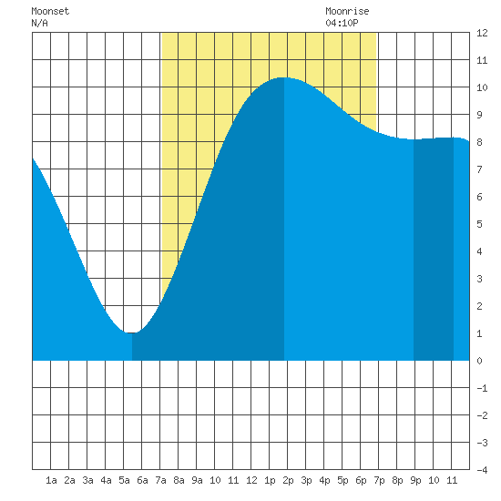 Hoodsport tide chart for Tuesday, September 30, 2025