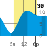 Hoodsport tide chart for Tuesday, September 30, 2025