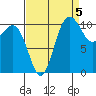 Hoodsport tide chart for Friday, September 5, 2025