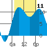 Hoodsport tide chart for Saturday, October 11, 2025