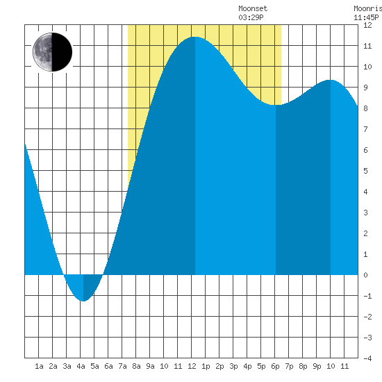 Hoodsport tide chart for Monday, October 13, 2025
