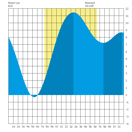 Hoodsport tide chart for Tuesday, October 14, 2025