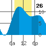 Hoodsport tide chart for Wednesday, November 26, 2025