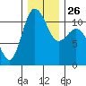 Hoodsport tide chart for Friday, December 26, 2025