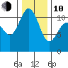 Hoodsport tide chart for Saturday, January 10, 2026