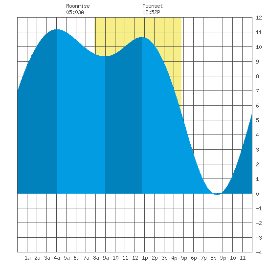 Hoodsport tide chart for Wednesday, January 14, 2026