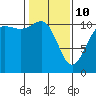 Hoodsport tide chart for Tuesday, February 10, 2026