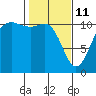 Hoodsport tide chart for Wednesday, February 11, 2026
