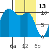 Hoodsport tide chart for Friday, February 13, 2026