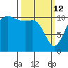 Hoodsport tide chart for Thursday, March 12, 2026