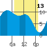 Hoodsport tide chart for Friday, March 13, 2026