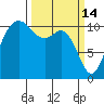 Hoodsport tide chart for Saturday, March 14, 2026