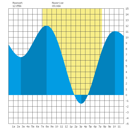 Hoodsport tide chart for Monday, March 23, 2026