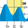 Hoodsport tide chart for Monday, March 30, 2026
