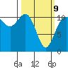 Hoodsport tide chart for Monday, March 9, 2026