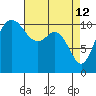 Hoodsport tide chart for Sunday, April 12, 2026