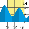 Hoodsport tide chart for Tuesday, April 14, 2026