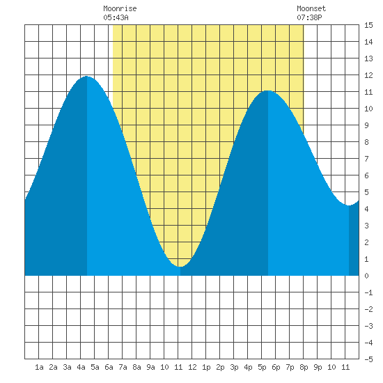 Hoodsport tide chart for Thursday, April 16, 2026