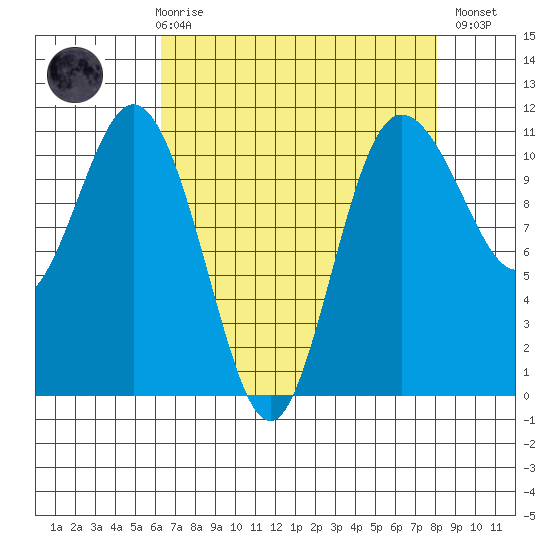 Hoodsport tide chart for Friday, April 17, 2026