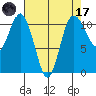 Hoodsport tide chart for Friday, April 17, 2026