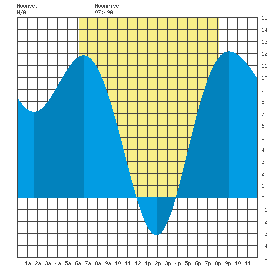 Hoodsport tide chart for Monday, April 20, 2026