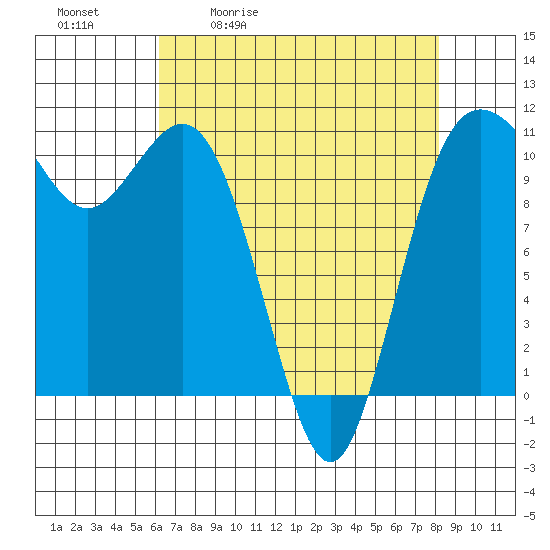 Hoodsport tide chart for Tuesday, April 21, 2026