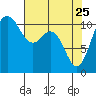 Hoodsport tide chart for Saturday, April 25, 2026
