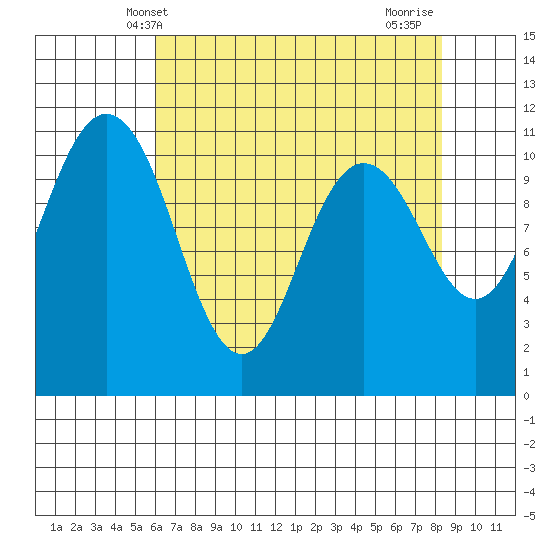 Hoodsport tide chart for Tuesday, April 28, 2026