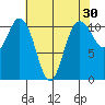 Hoodsport tide chart for Thursday, April 30, 2026