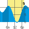 Hoodsport tide chart for Sunday, April 5, 2026