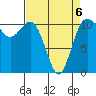 Hoodsport tide chart for Monday, April 6, 2026