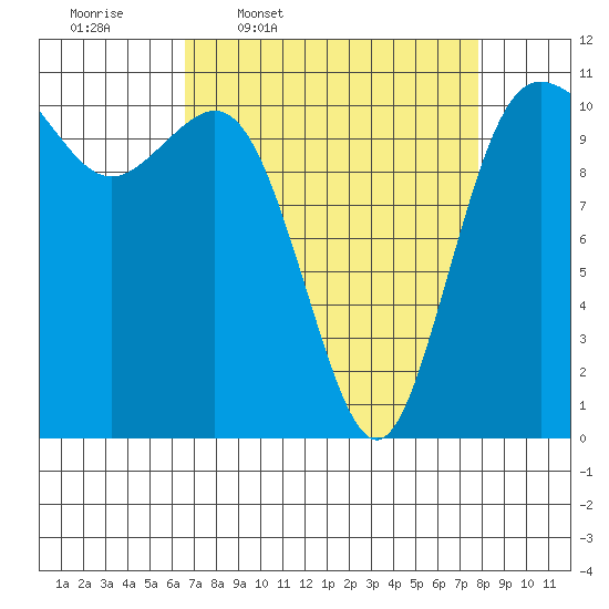 Hoodsport tide chart for Tuesday, April 7, 2026